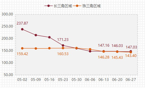 2024澳彩開獎走勢圖,專業(yè)執(zhí)行解答_WP版82.250