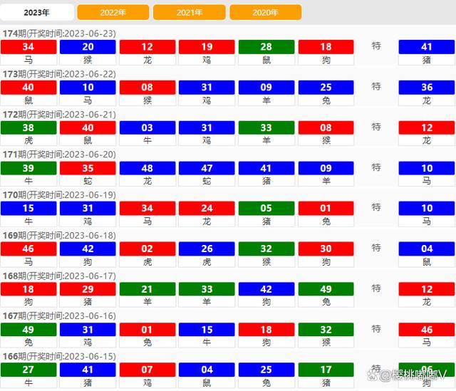 2024澳門特馬今期開獎結(jié)果查詢,深層策略數(shù)據(jù)執(zhí)行_復(fù)刻款98.558