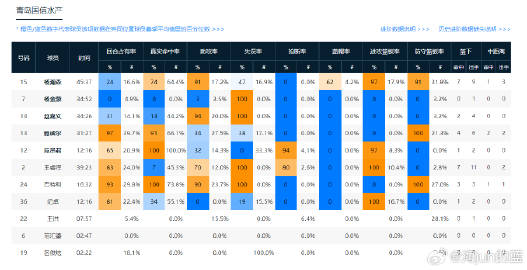 2025新澳門開獎結(jié)果查詢｜統(tǒng)計評估解析說明