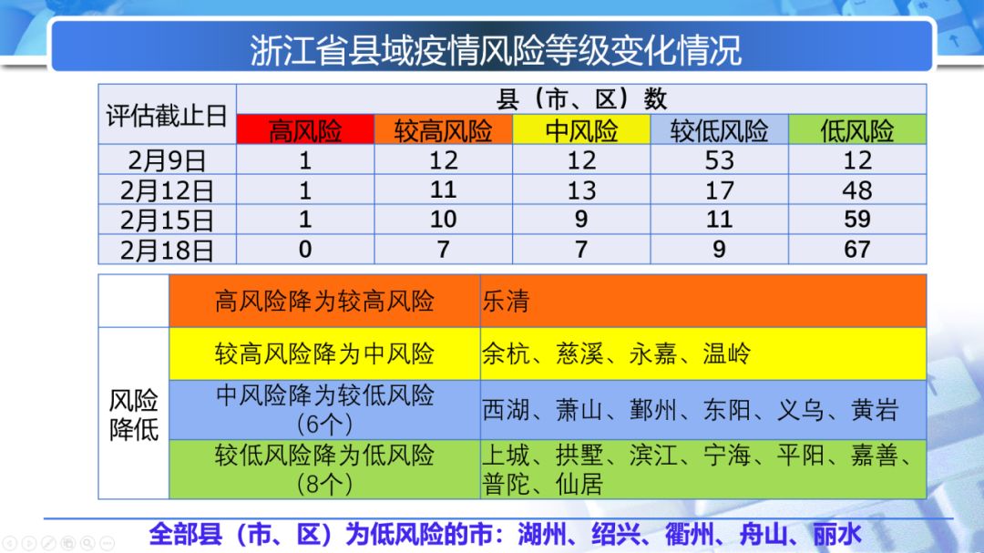 2024精準資料免費大全,高度協(xié)調策略執(zhí)行_tShop18.420