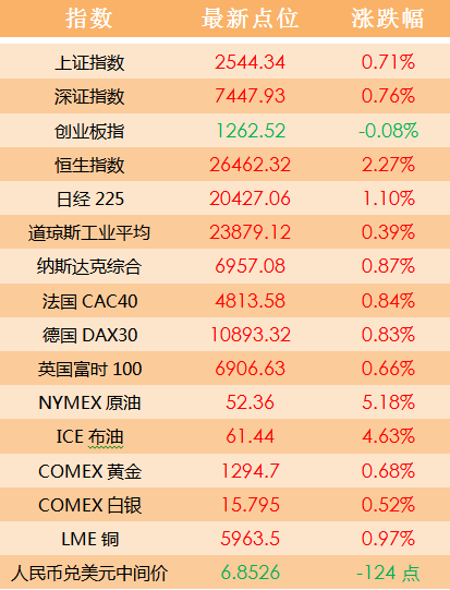 2024新澳門(mén)天天開(kāi)好彩,迅捷解答計(jì)劃落實(shí)_戰(zhàn)斗版75.20