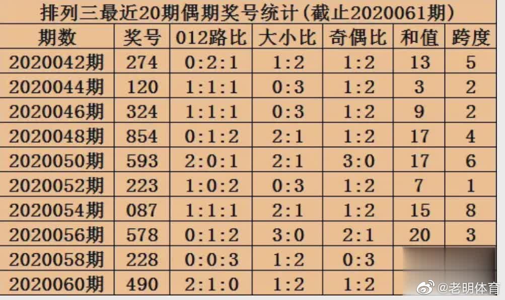 62827·c㎝一肖一碼,數(shù)據(jù)說明解析_5DM67.715