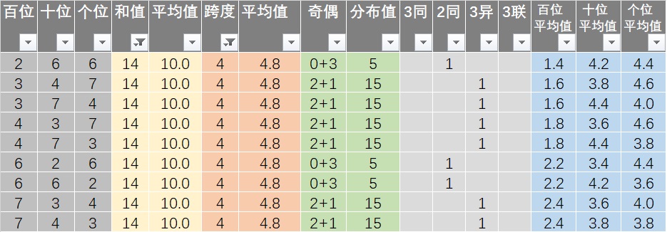 7777788888王中王開獎十記錄網(wǎng)一,快捷問題處理方案_策略版32.652