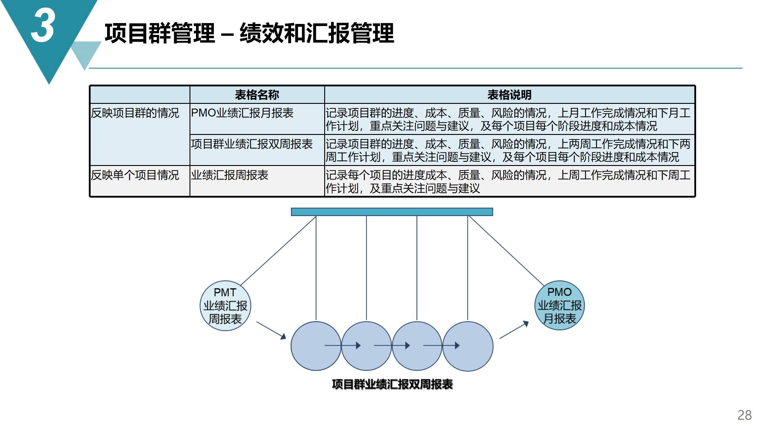 澳門管家婆一碼一肖中特,項(xiàng)目管理推進(jìn)方案_限定版68.463