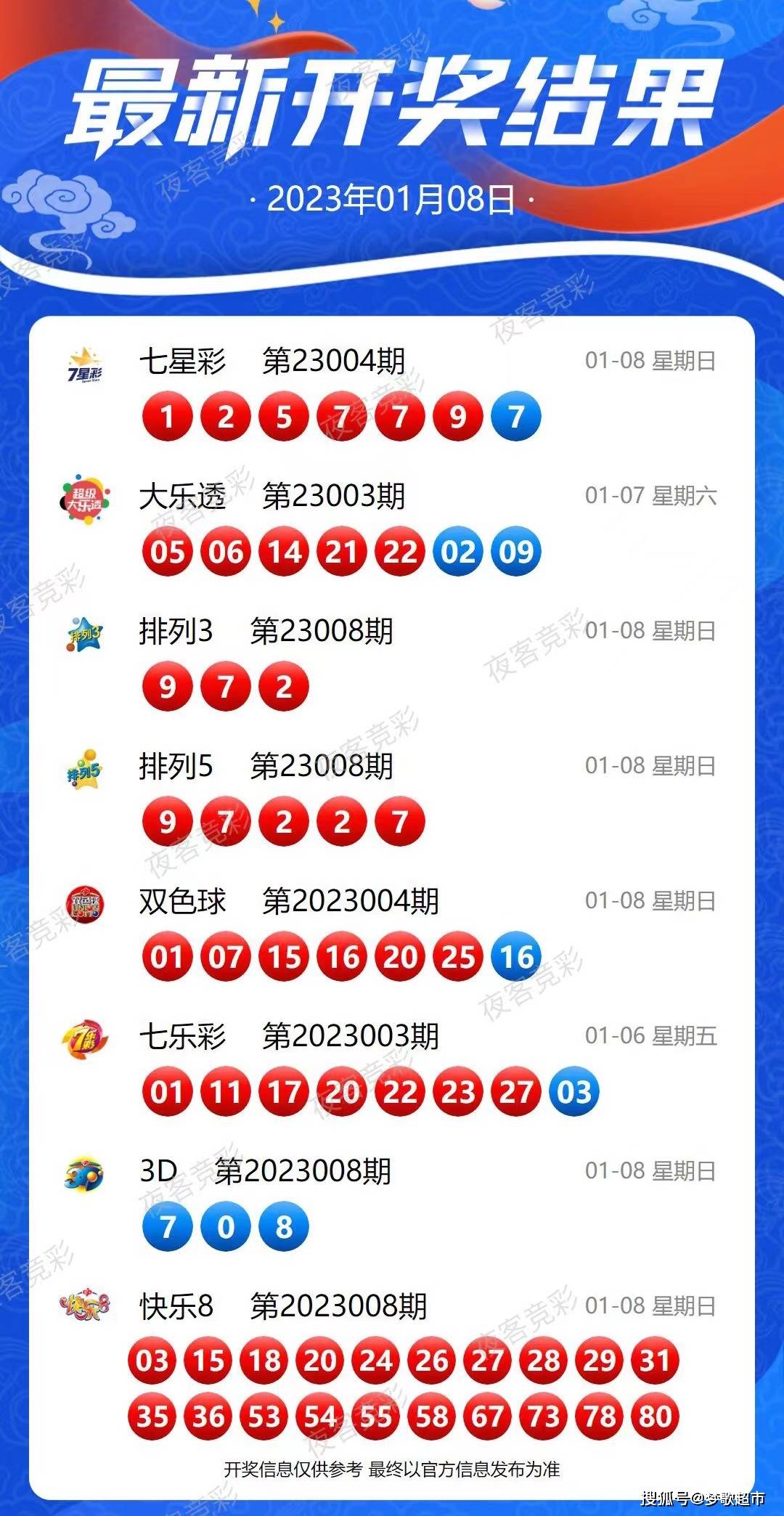 2024年新澳開獎結(jié)果,決策資料解釋落實_入門版65.131