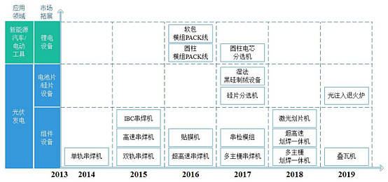 2024年澳門精準免費大全,實地調研解釋定義_PalmOS41.709