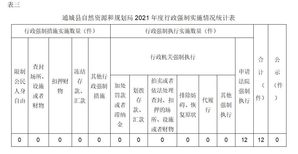 通城縣公路運(yùn)輸管理事業(yè)單位最新項(xiàng)目及其研究概述