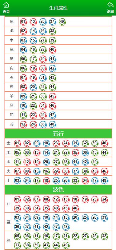 澳門一碼一碼100準(zhǔn)確a07版,專業(yè)調(diào)查解析說明_nShop71.153