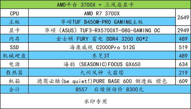 92941八二站精準(zhǔn)預(yù)測(cè),快捷問(wèn)題解決指南_Device12.615