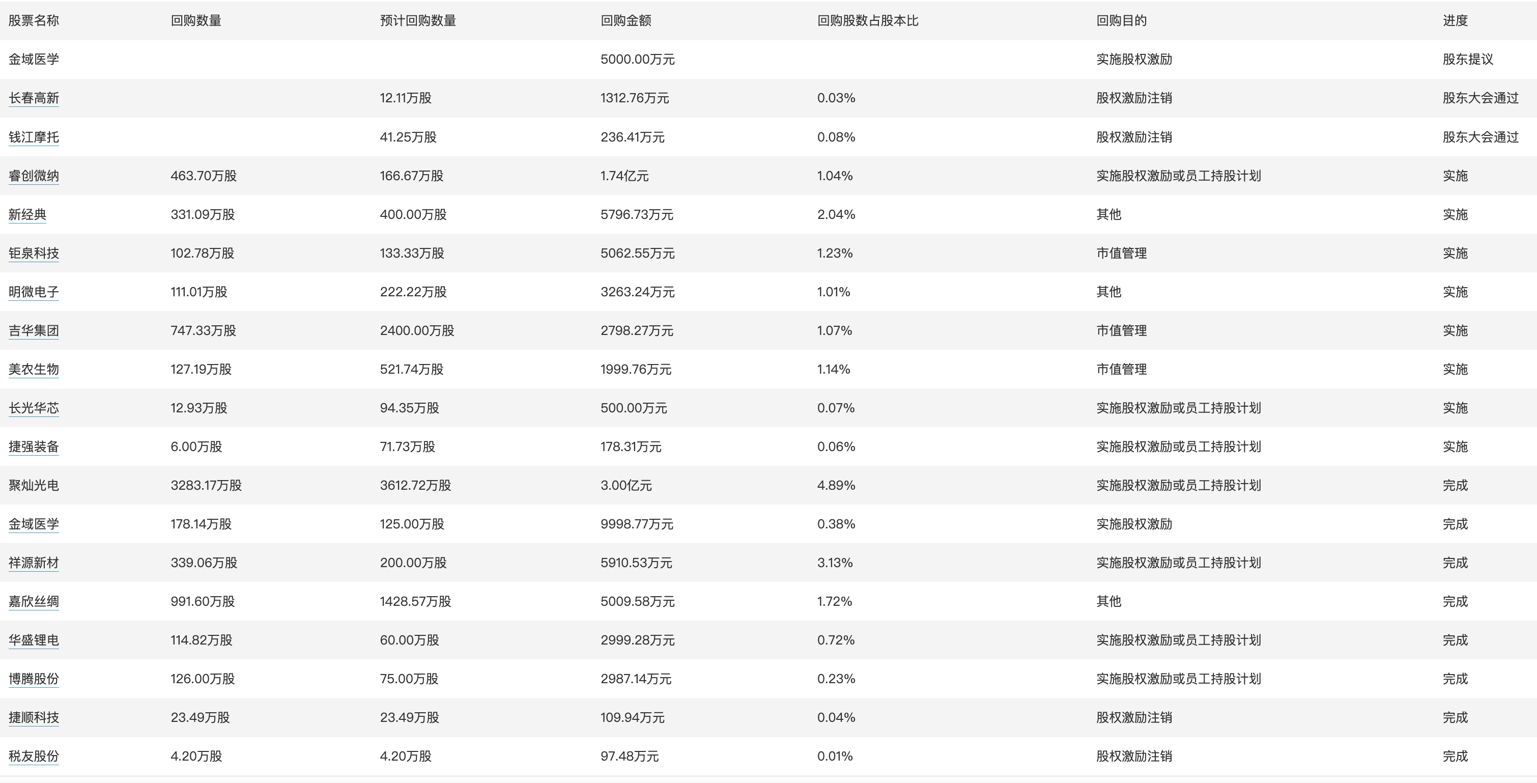 再生利用 第67頁