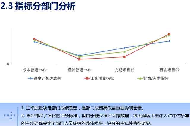 www.076123.com,統(tǒng)計評估解析說明_精簡版105.220