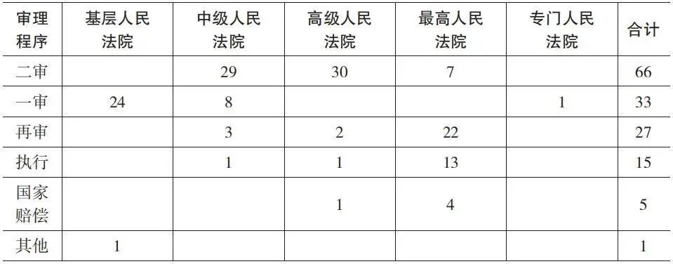 最高法指導(dǎo)案例最新解讀，法律實(shí)踐的引領(lǐng)與啟示