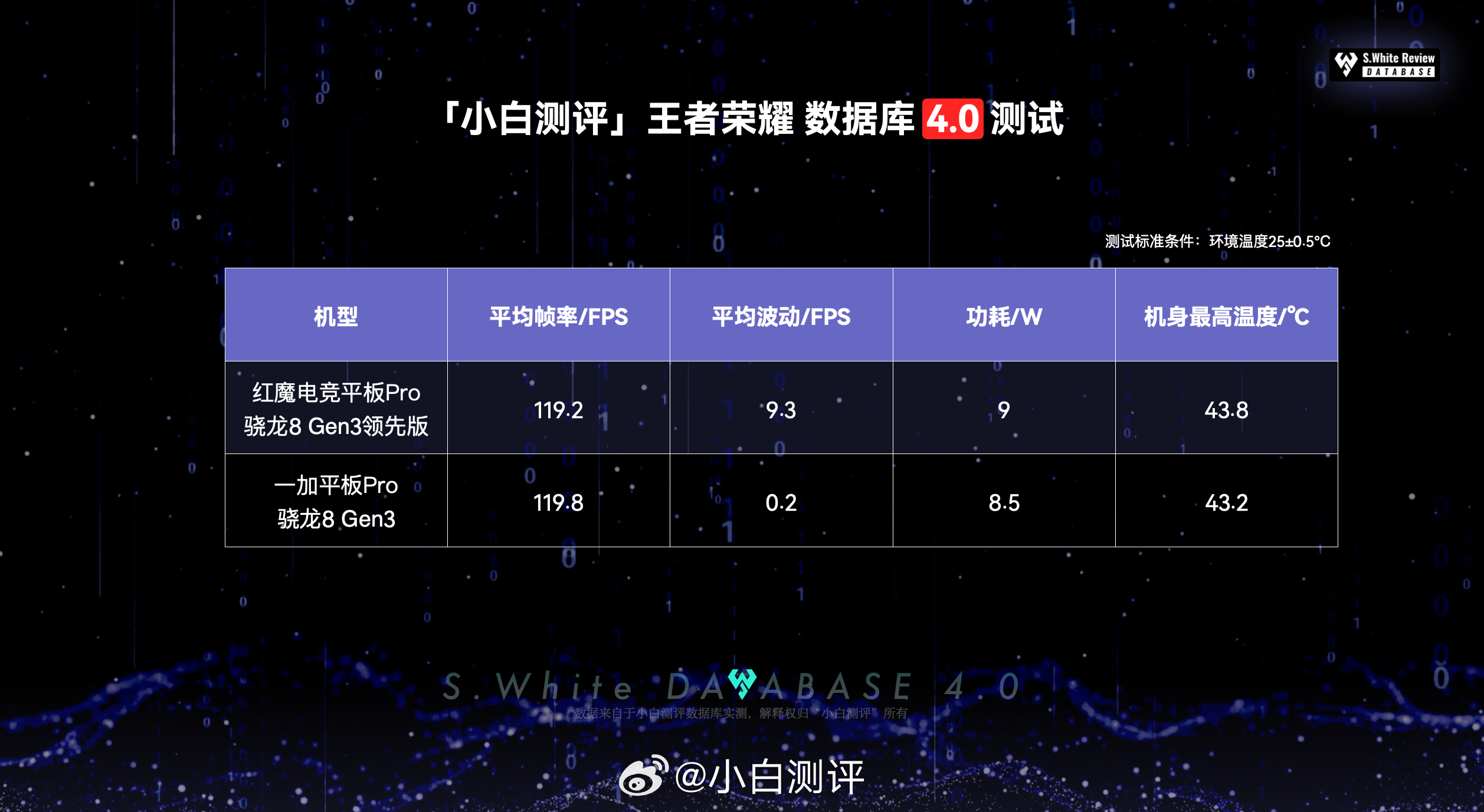 白小姐一肖一碼最準100,深層設計數(shù)據(jù)策略_投資版70.452