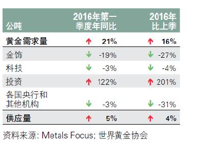 最新美國ETF黃金持倉，市場動向、投資者策略一覽