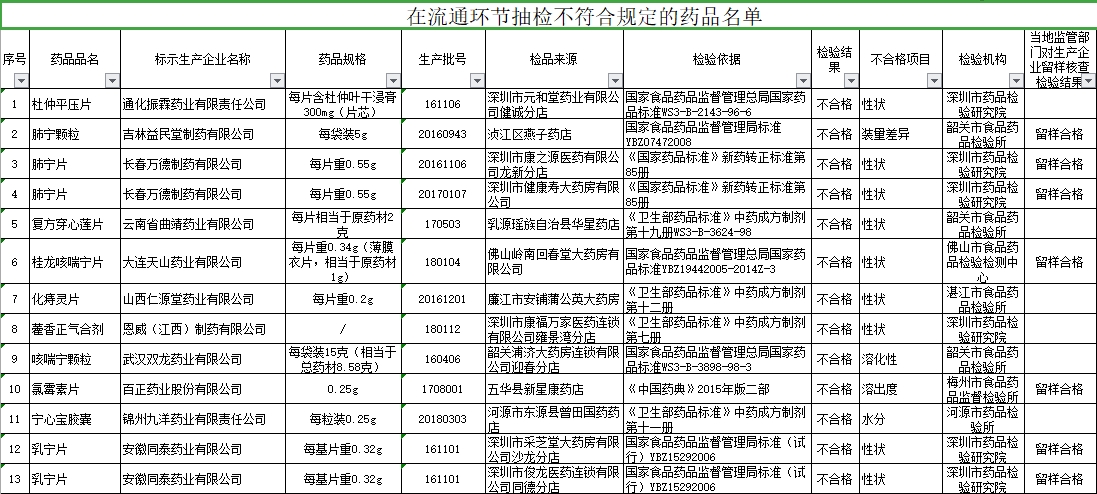 污水處理 第60頁