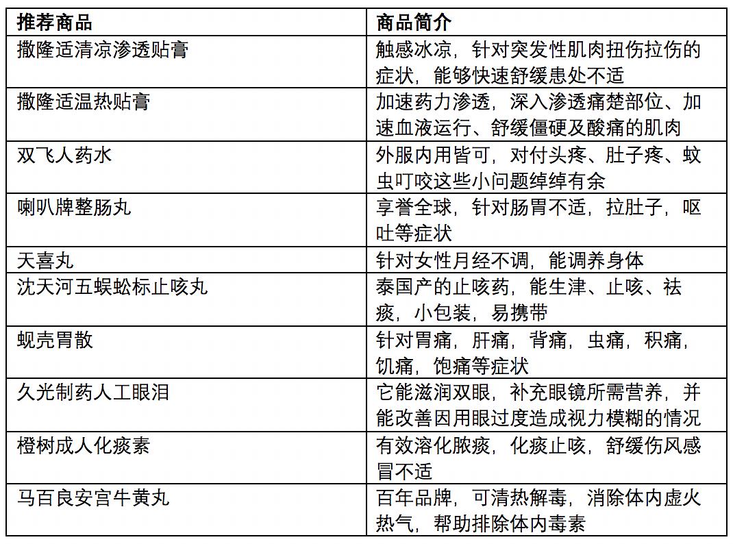 新澳門六開獎(jiǎng)結(jié)果記錄,市場(chǎng)趨勢(shì)方案實(shí)施_tShop50.566