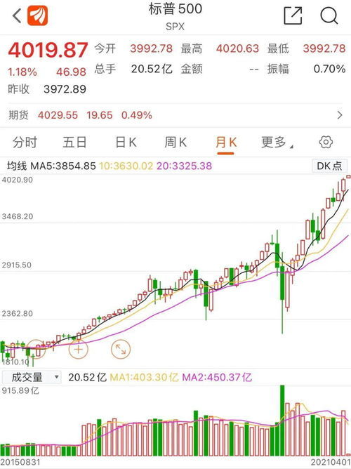 新澳門開獎歷史記錄走勢圖表,快速設(shè)計問題策略_界面版50.946