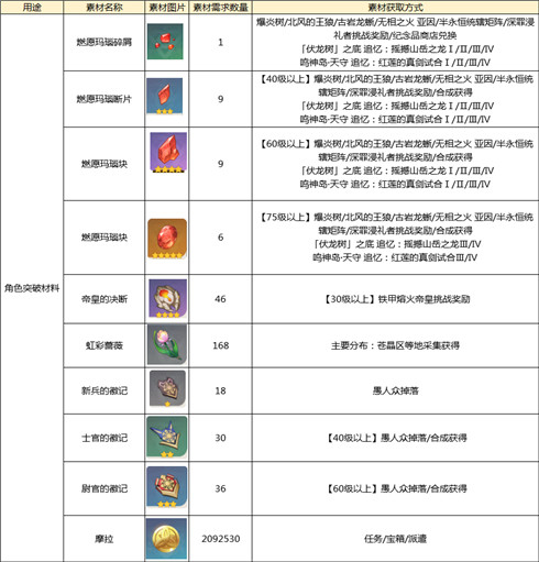 新奧天天開獎資料大全600Tk,資源整合策略_4K版27.15