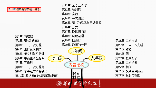 除甲醛 第60頁