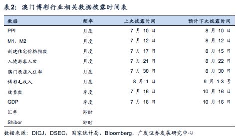 澳門王中王100%的資料一,數(shù)據(jù)分析引導決策_Device95.821