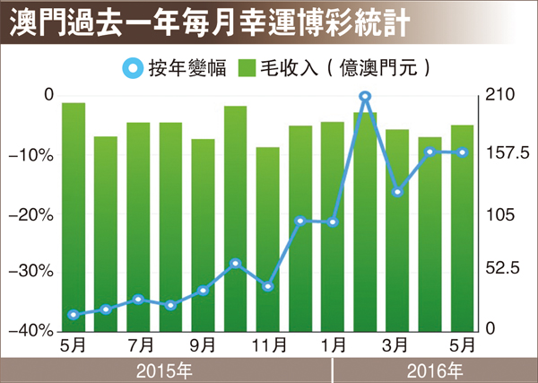 污水處理 第57頁(yè)