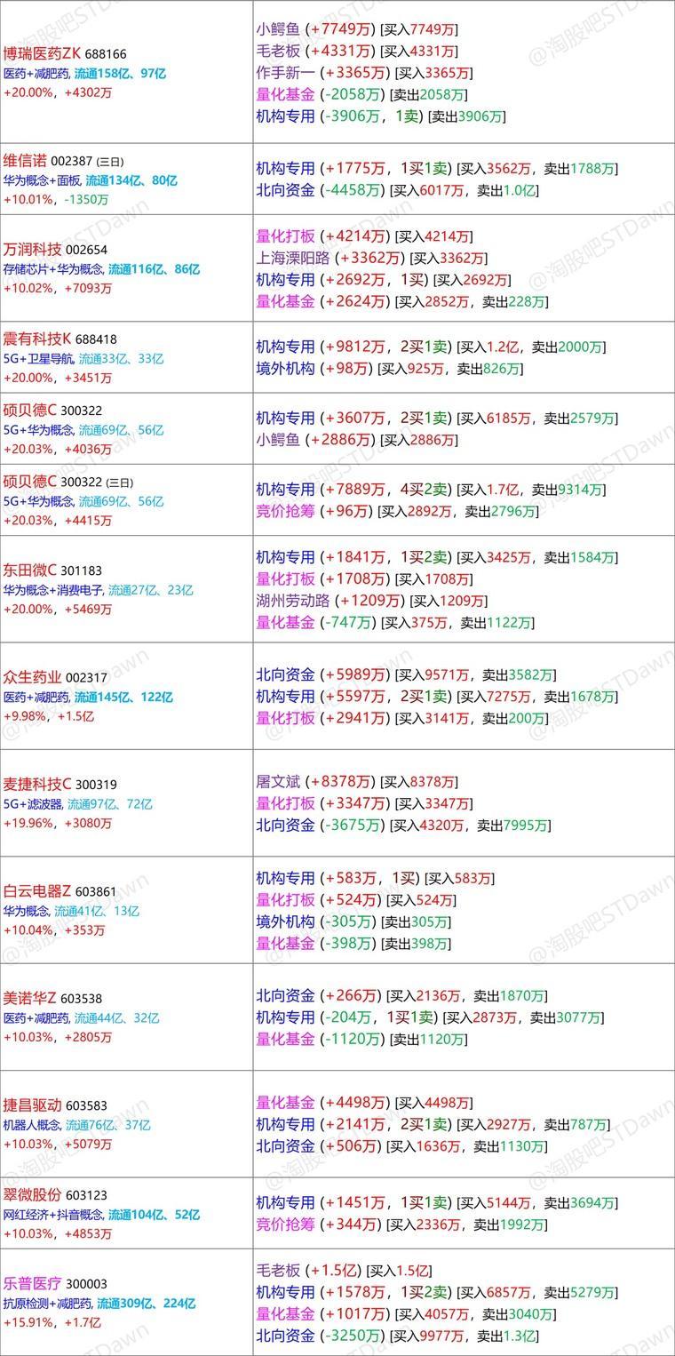 新澳門一碼一碼100準(zhǔn)確,科學(xué)數(shù)據(jù)解釋定義_1440p52.54