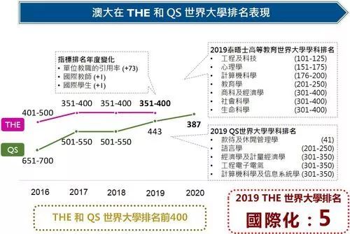 澳門最準(zhǔn)最快的免費(fèi)的,最新解答解析說明_輕量版89.918