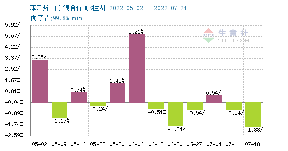 苯乙烯最新行情深度解析與展望