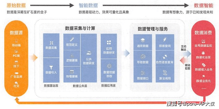 建筑物清潔 第51頁