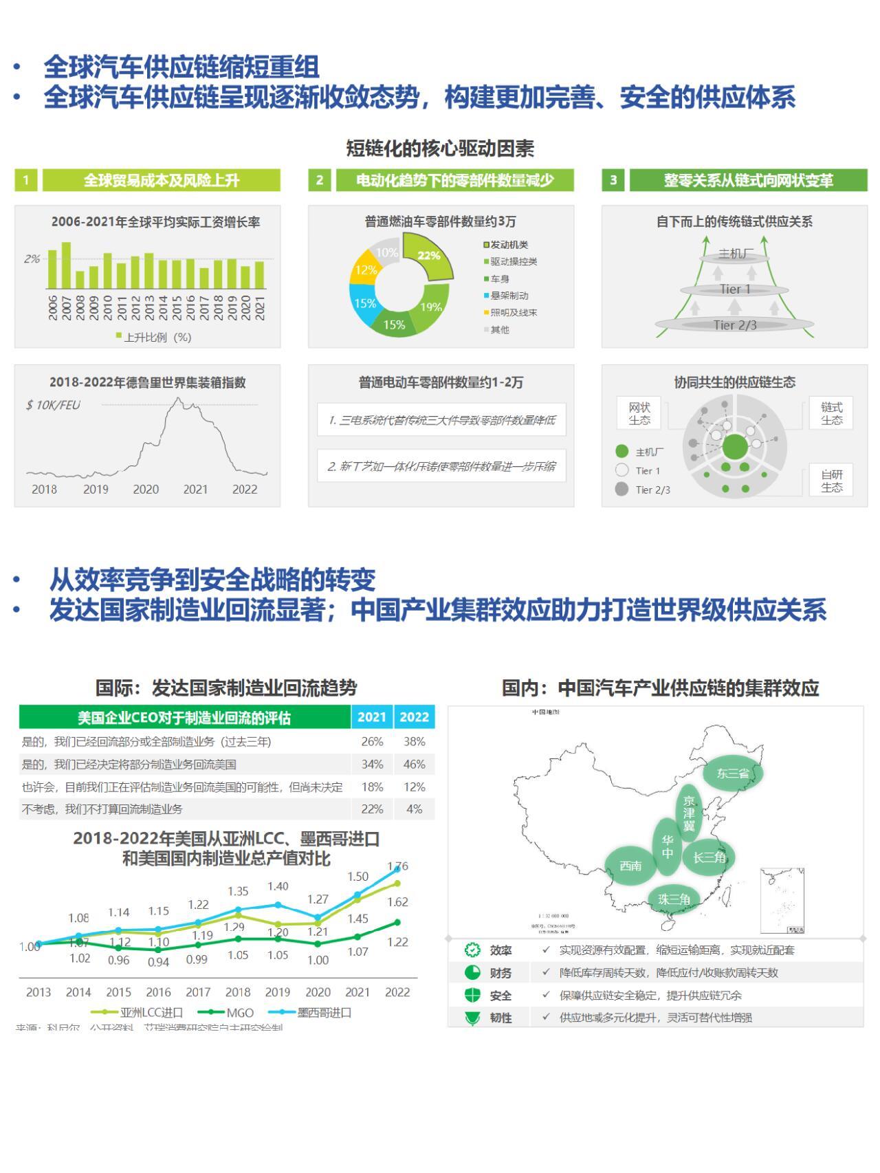 最新疫情供應(yīng)鏈，挑戰(zhàn)與機(jī)遇并存，供應(yīng)鏈如何應(yīng)對(duì)？