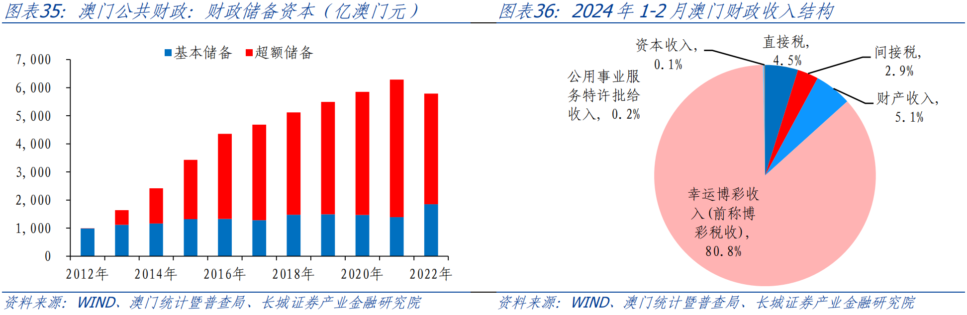 澳門開獎(jiǎng)結(jié)果2025澳門｜統(tǒng)計(jì)評(píng)估解析說明