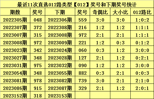 建筑物清潔 第44頁