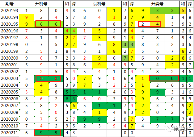 2025澳門開獎號碼｜詮釋解析落實