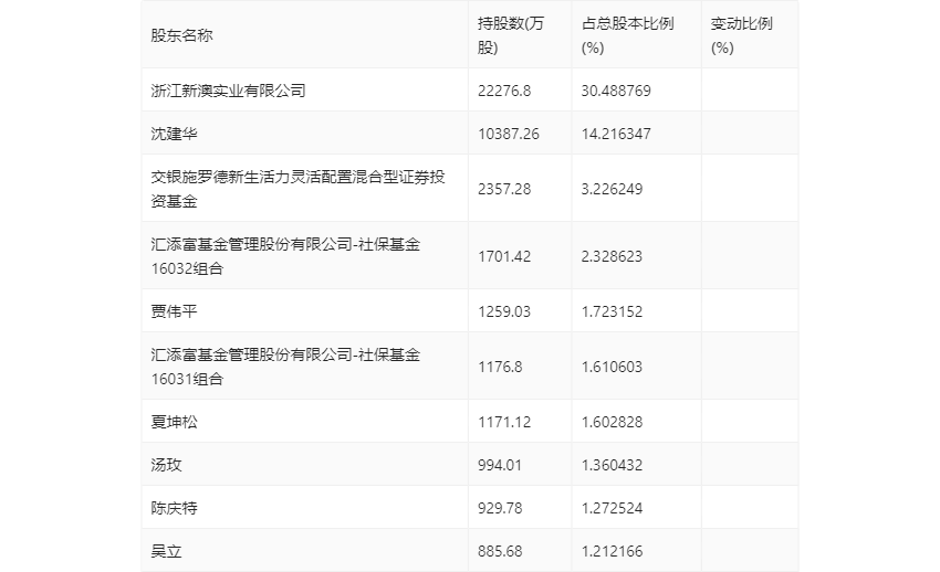 2025新澳天天彩資料大全｜廣泛的解釋落實(shí)方法分析