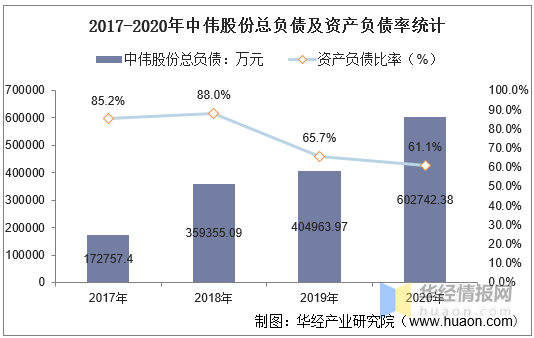 中偉股份最新動(dòng)態(tài)及分析簡(jiǎn)報(bào)