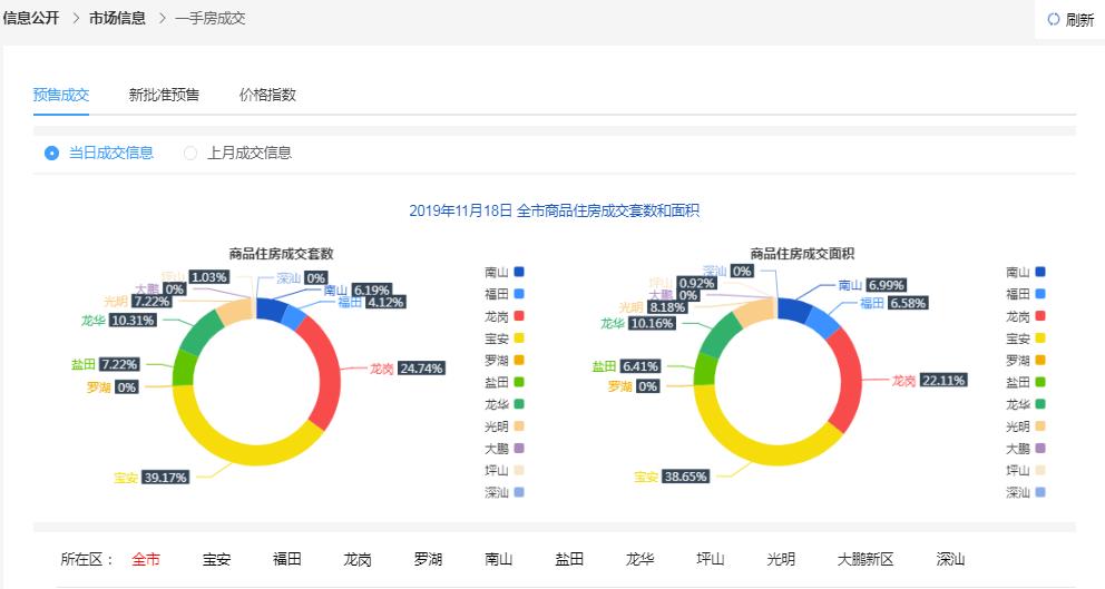 新奧最精準(zhǔn)免費大全,深入設(shè)計數(shù)據(jù)解析_娛樂版24.472