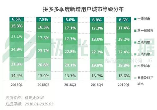 拼多多最新補(bǔ)銷量策略深度解析與實(shí)操指南