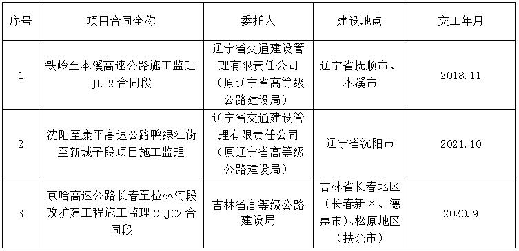 鐵廠區(qū)級(jí)公路維護(hù)監(jiān)理事業(yè)單位最新項(xiàng)目探討與動(dòng)態(tài)分析