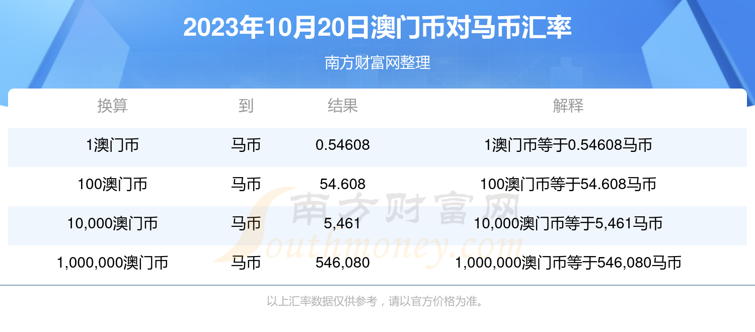 污水處理 第10頁