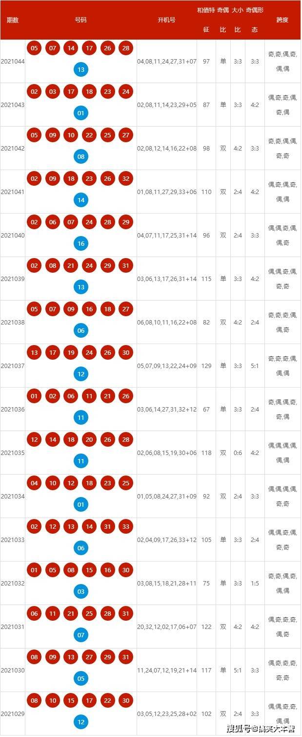 2025新澳開獎資料｜全面把握解答解釋策略