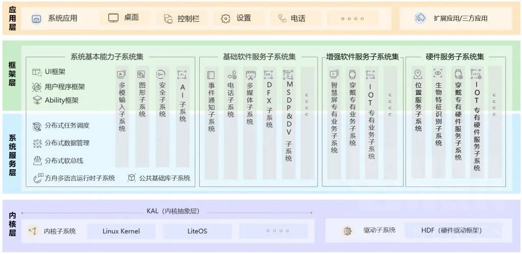 空氣凈化 第9頁