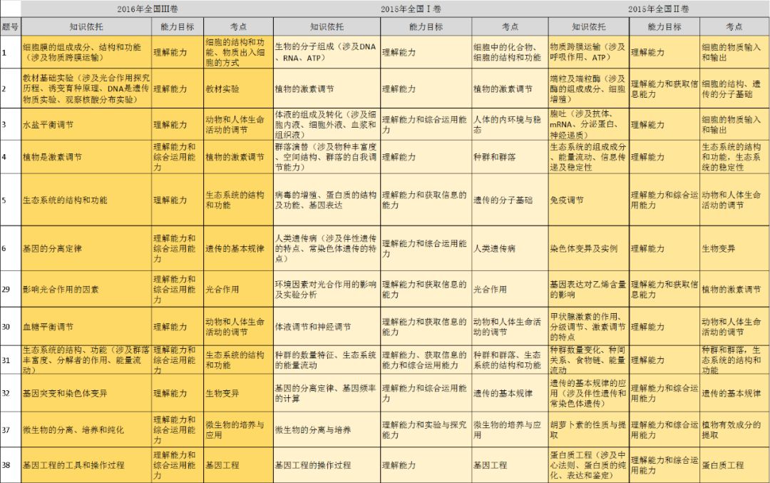 新澳門一碼一肖一特一中2024高考,定性評估說明_HDR77.637