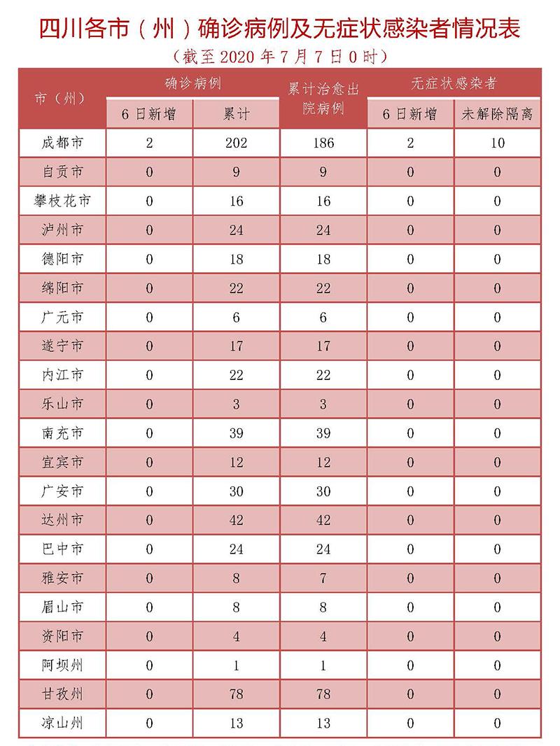 央視報道，最新肺炎病例確診情況分析與概述