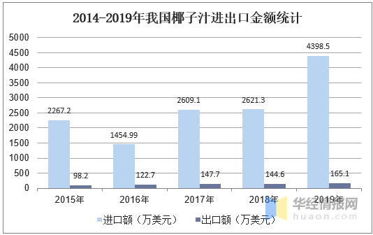 污水處理 第6頁(yè)