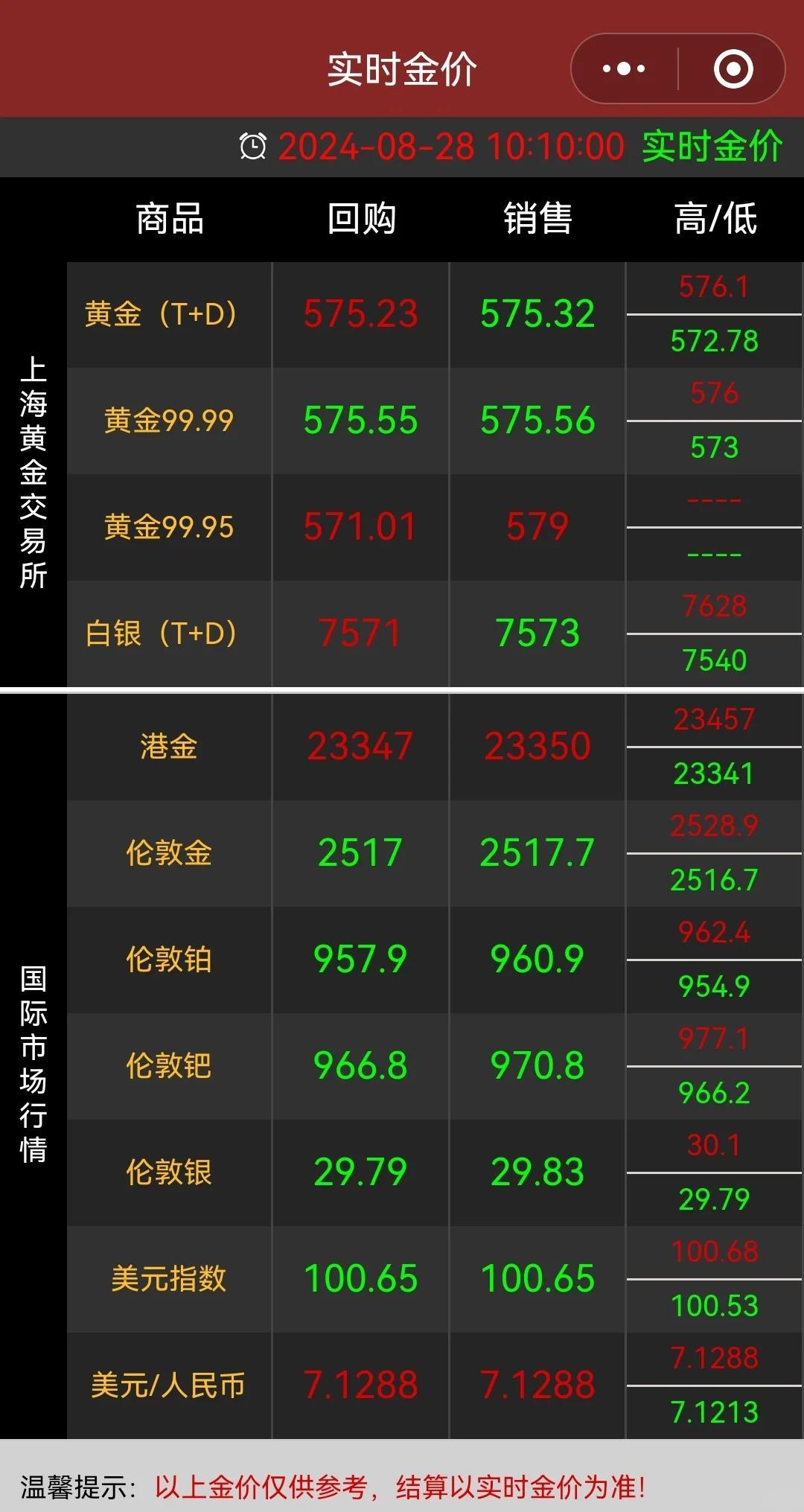 黃金金價(jià)最新行情今日更新