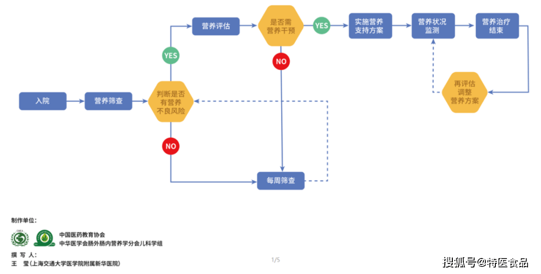 62827bcσm查詢澳彩資料大全,標(biāo)準(zhǔn)化流程評估_精英款58.455