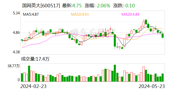 澳門一碼一肖一待一中今晚,穩(wěn)定執(zhí)行計(jì)劃_Executive33.484