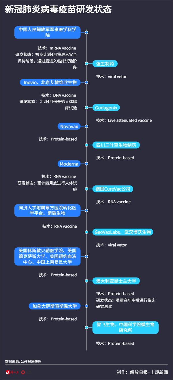 全球新光病毒疫苗研發(fā)進展及未來展望，最新消息與未來趨勢