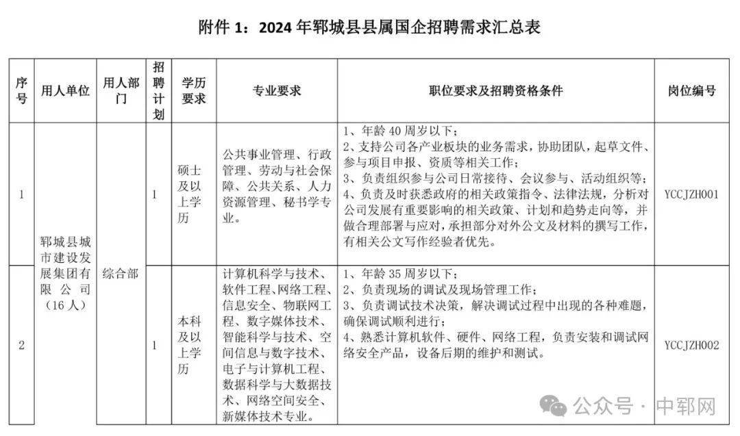 涉縣文化局最新招聘信息與招聘動(dòng)態(tài)概覽