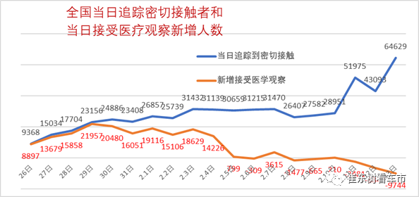 全國(guó)肺炎疫情最新數(shù)據(jù)報(bào)告與實(shí)時(shí)分析，最新數(shù)據(jù)報(bào)告揭示疫情動(dòng)態(tài)及趨勢(shì)分析